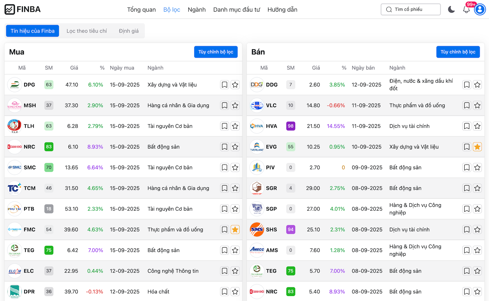 TÍN HIỆU MUA VÀ BÁN REALTIME