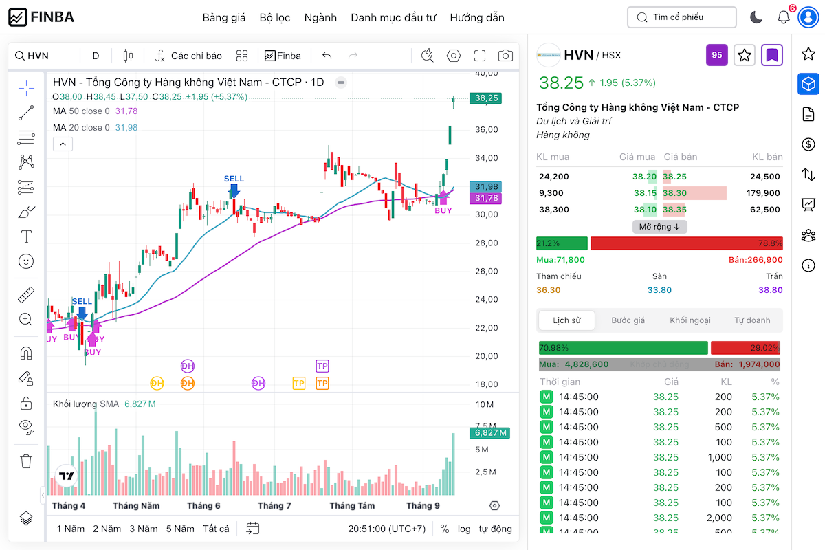 Siêu biểu đồ kỹ thuật