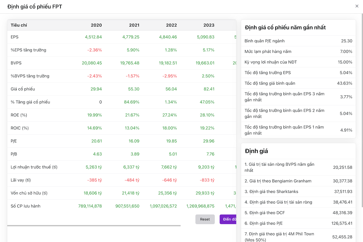 Định giá cổ phiếu