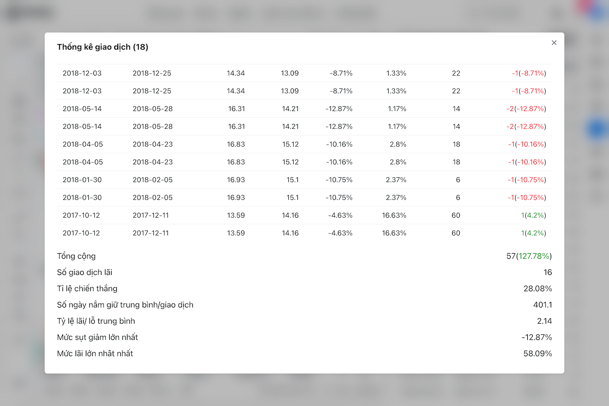 Thống kê kết quả giao dịch